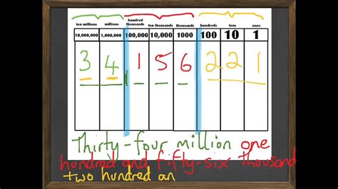 Write 2.9 million in numbers .